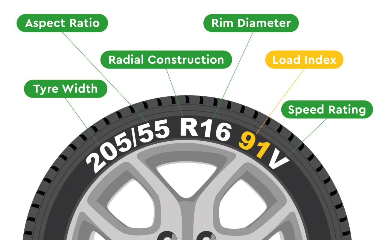 Tyre load index