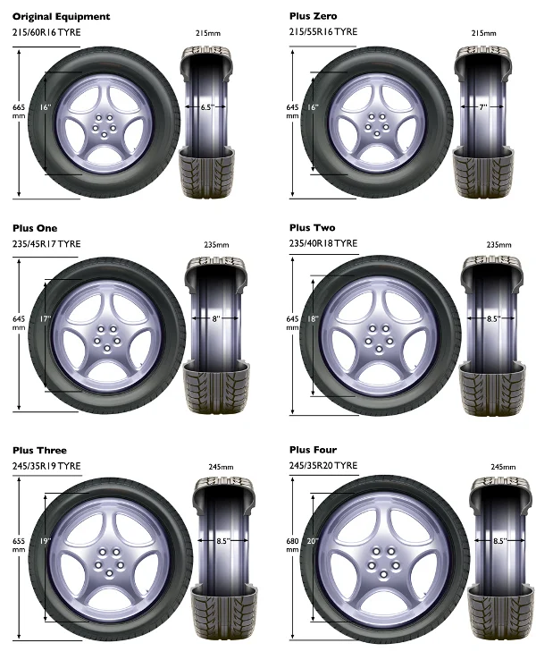 Changing Tyre Size