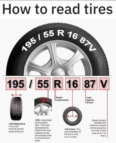 Tyre aspect ratio