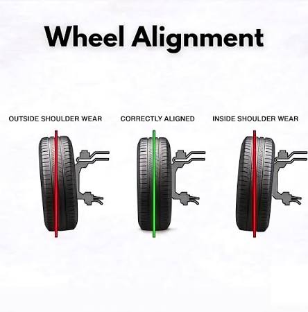 Wheel Alignment vs Balancing