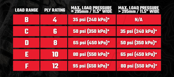 light truck load ratings